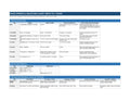 Milestone Chart 0-7yrs - NerdNerdy