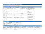 Milestone Chart 0-7yrs - NerdNerdy