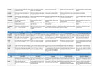 Milestone Chart 0-7yrs - NerdNerdy