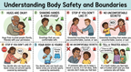 Good Touch Bad Touch Educational Cards, Body Awareness Safety Boundaries Self-Advocacy, Kids Learning Tool with Illustrations